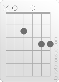 Diagramme de l'accord A7sus4 (x,0,2,0,3,3)